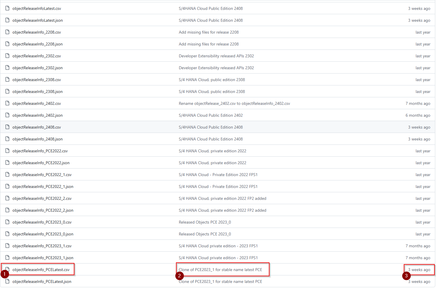 SAP release versions available for clean-core rule files