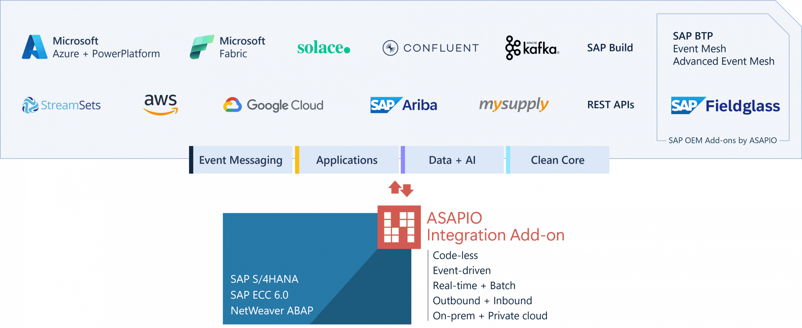Spend analytics and insights