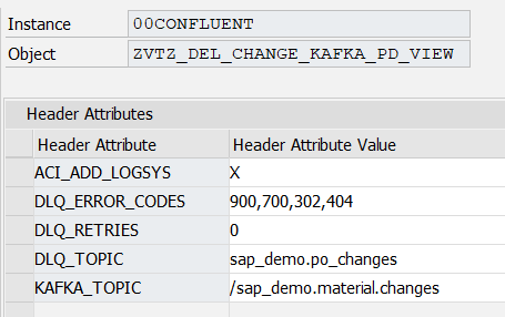 Confluent DLQ header attribute settings
