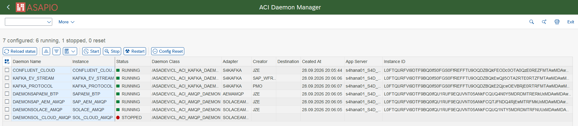 ACI Daemon Manager showing 7 configured daemon instances (6 running, 1 stopped), with Reload status, Start, Stop, Restart and Config Reset actions, and columns for Daemon Name, Instance, Status, Daemon Class, Adapter, Creator, Destination, Created At, App Server and Instance ID