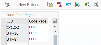 Cloud codepages configured as part of the BC-Set