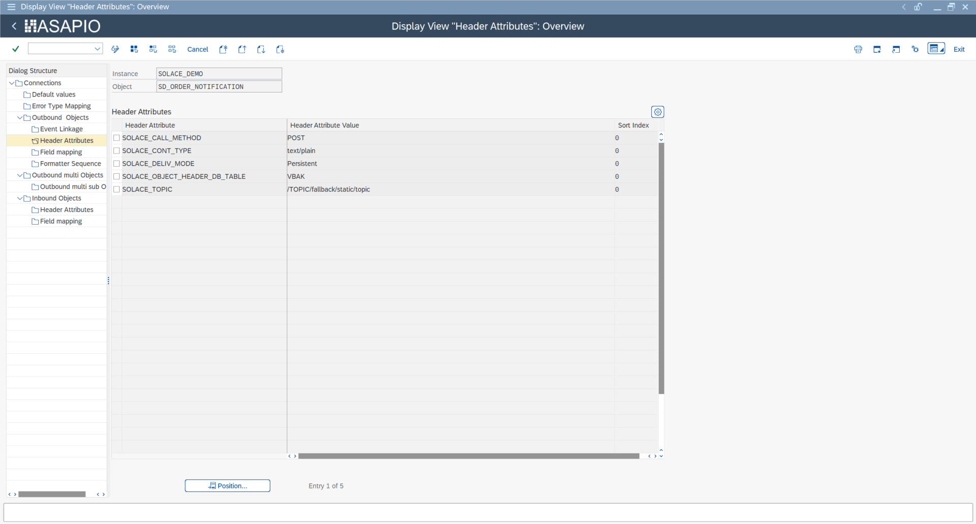 Simple Notify header attributes