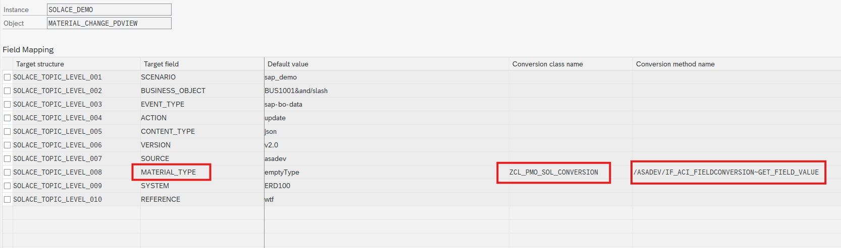 Dynamic topic conversion methods