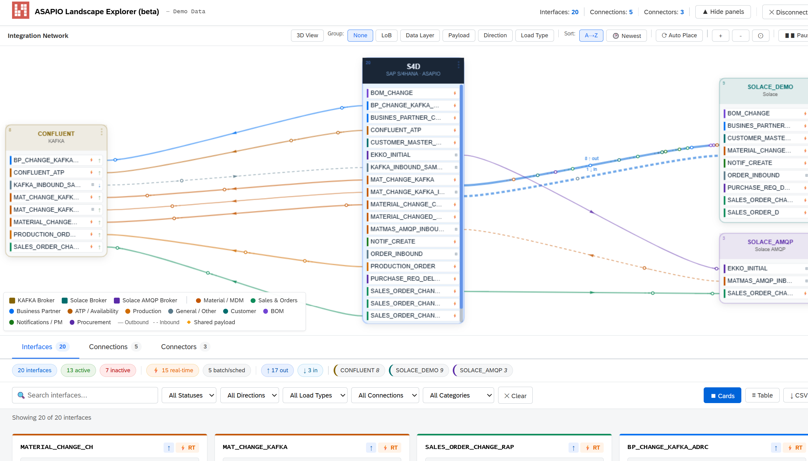 Event Studio — Landscape Explorer showing integration network graph with SAP S/4HANA, Confluent, and Solace nodes