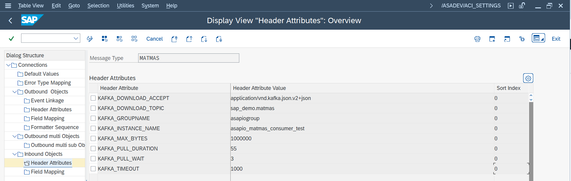 Inbound header attributes configured for the Kafka connector