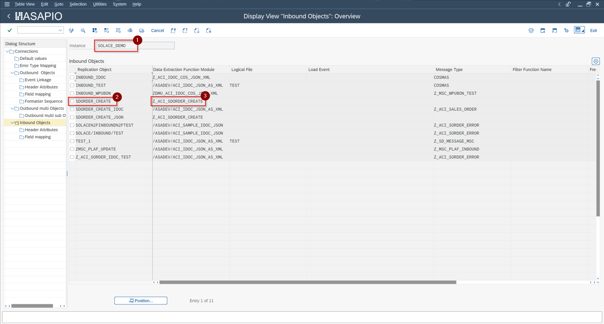 Example URL path resolving to instance, inbound object, and processing function module