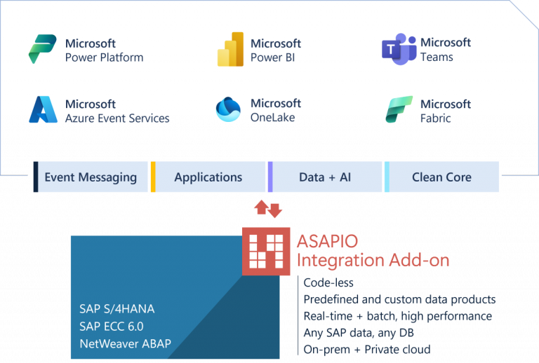 Microsoft Fabric data pipeline