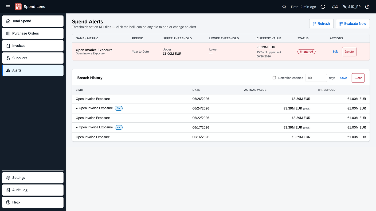Spend alerts and breach history