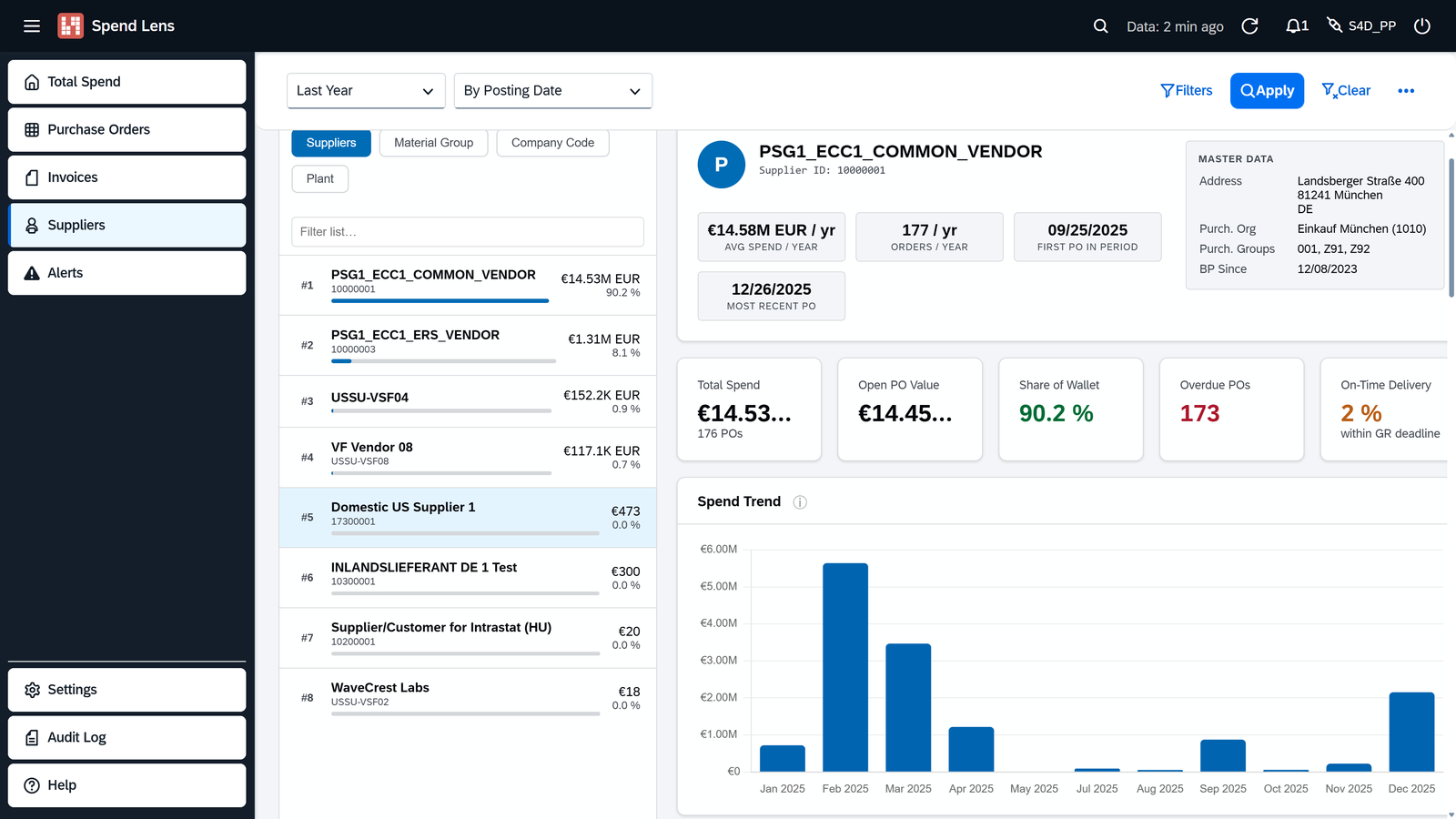 Supplier profile with master data and spend trend